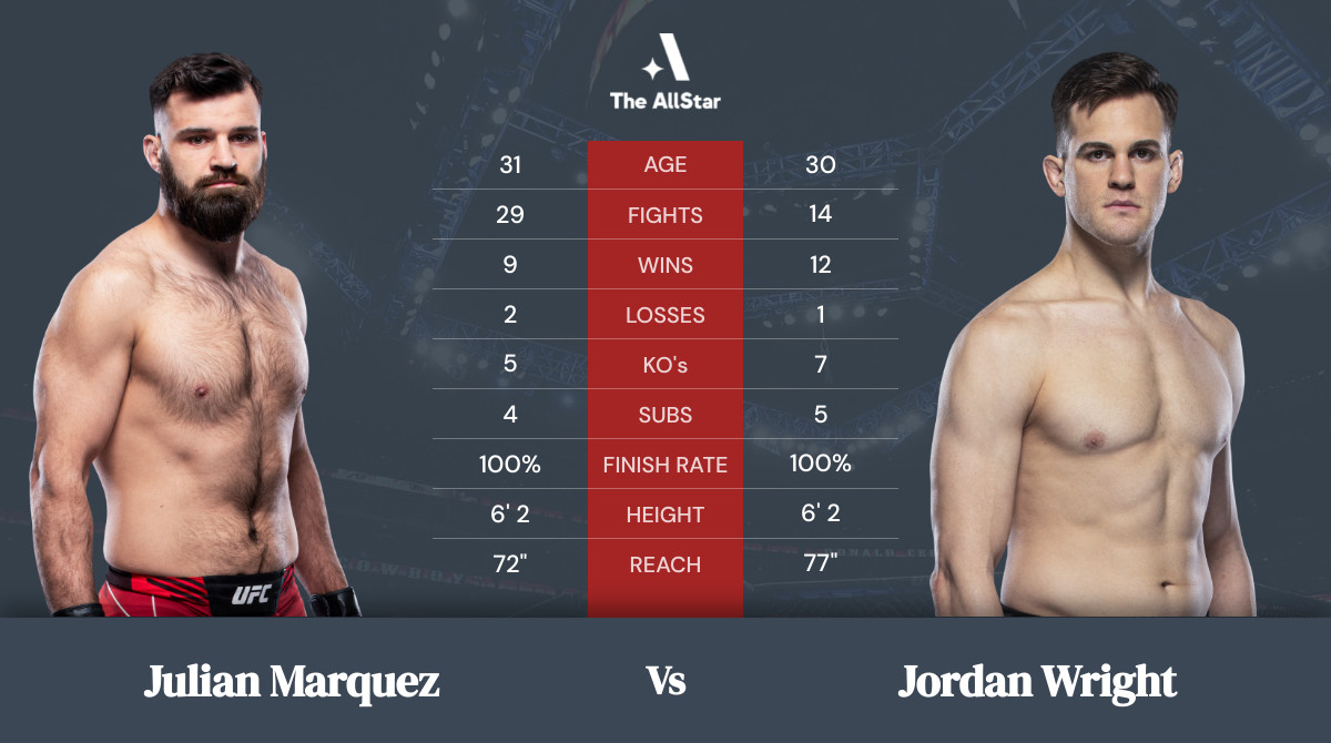Tale of the tape: Julian Marquez vs Jordan Wright